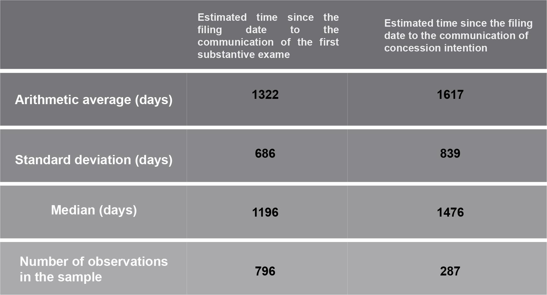 5e667ba8a8885_TABLE3%20-%20Time%20interval%20-%20ENG.jpg