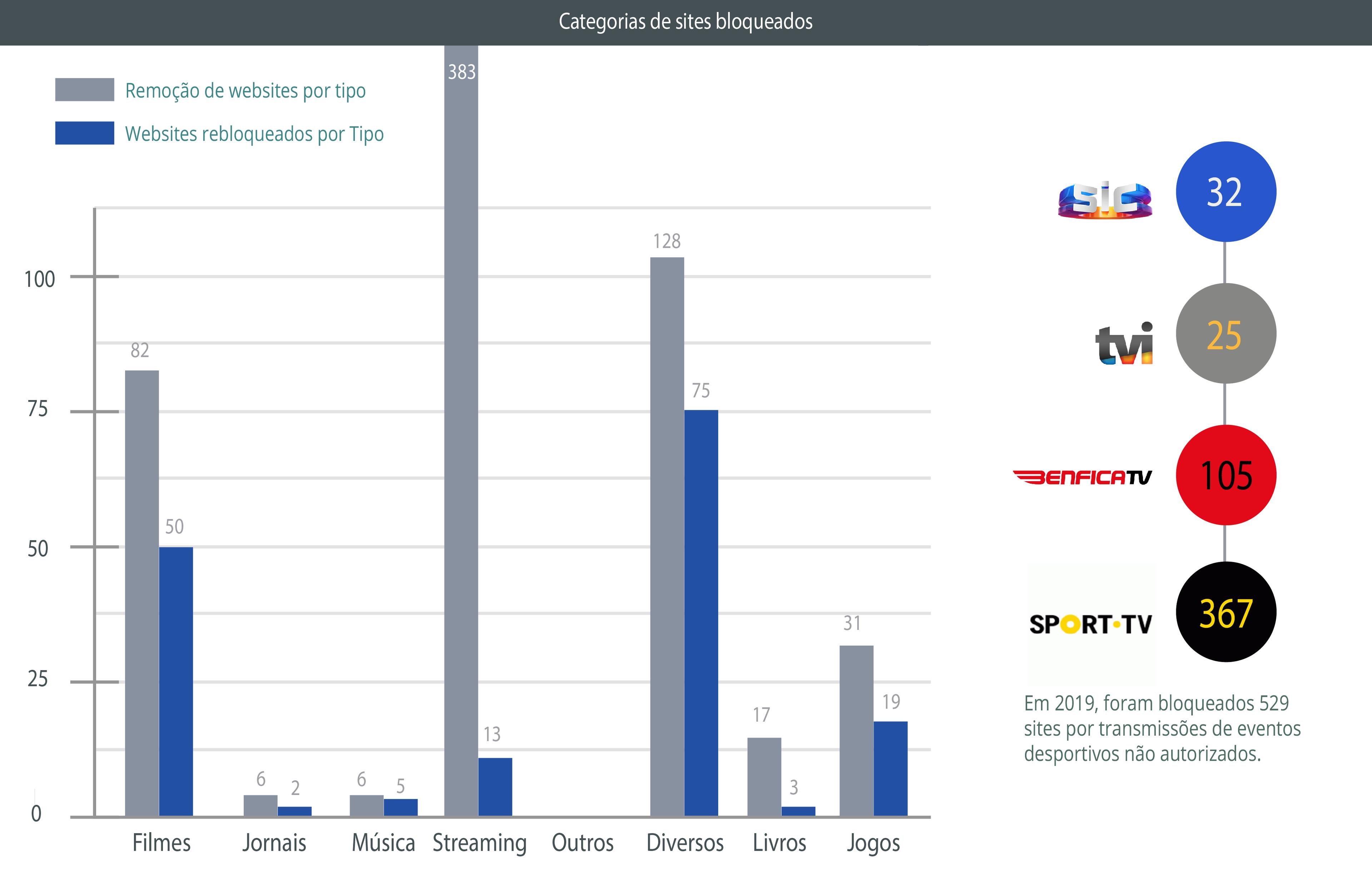 5eda00241a1a0_Grafico%204%20-%20Pirataria.jpg