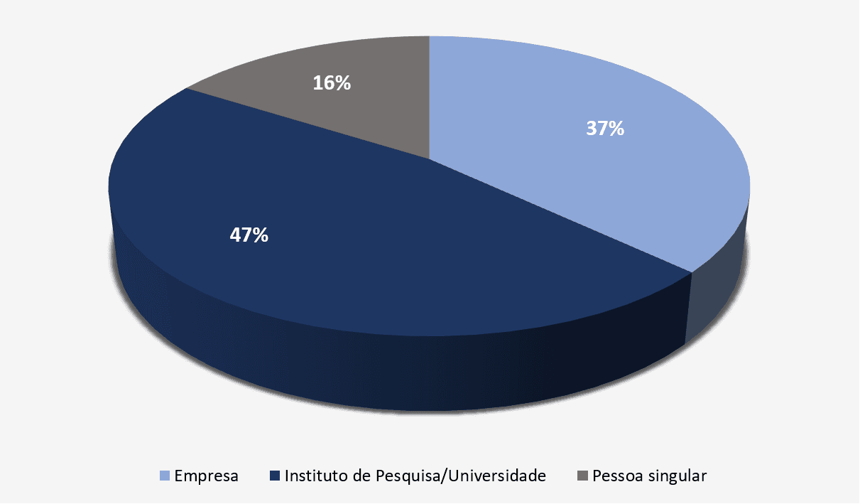 6023f01c890f1_Fig2_VSM_patentes_PT.png