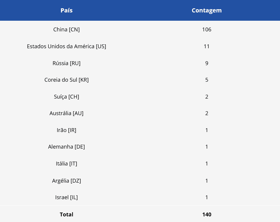 6023f0701924d_Tab3_VSM_patentes_PT.png