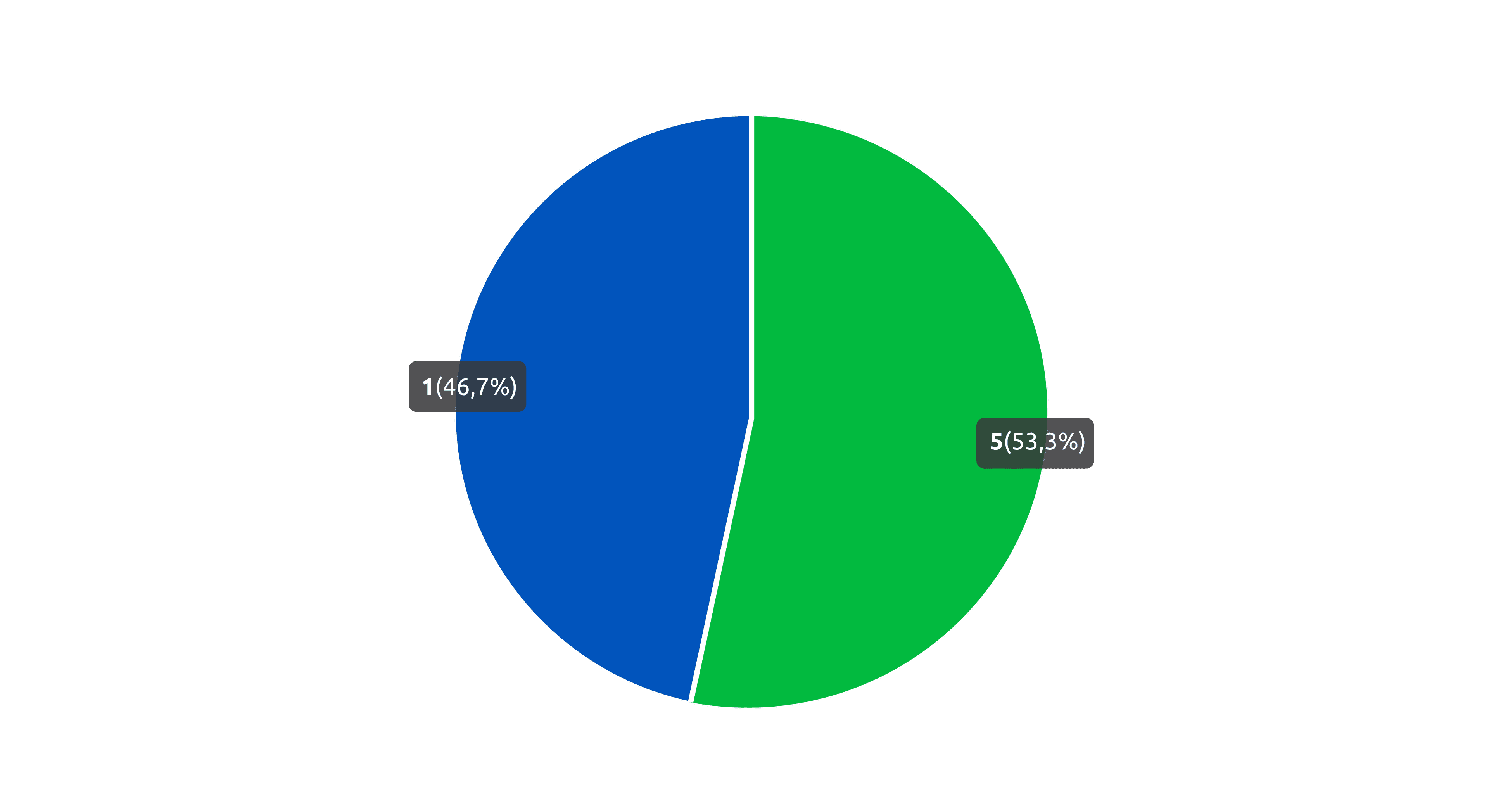 61e19b29ae770_capeverde_diana_pereira_figure1.png