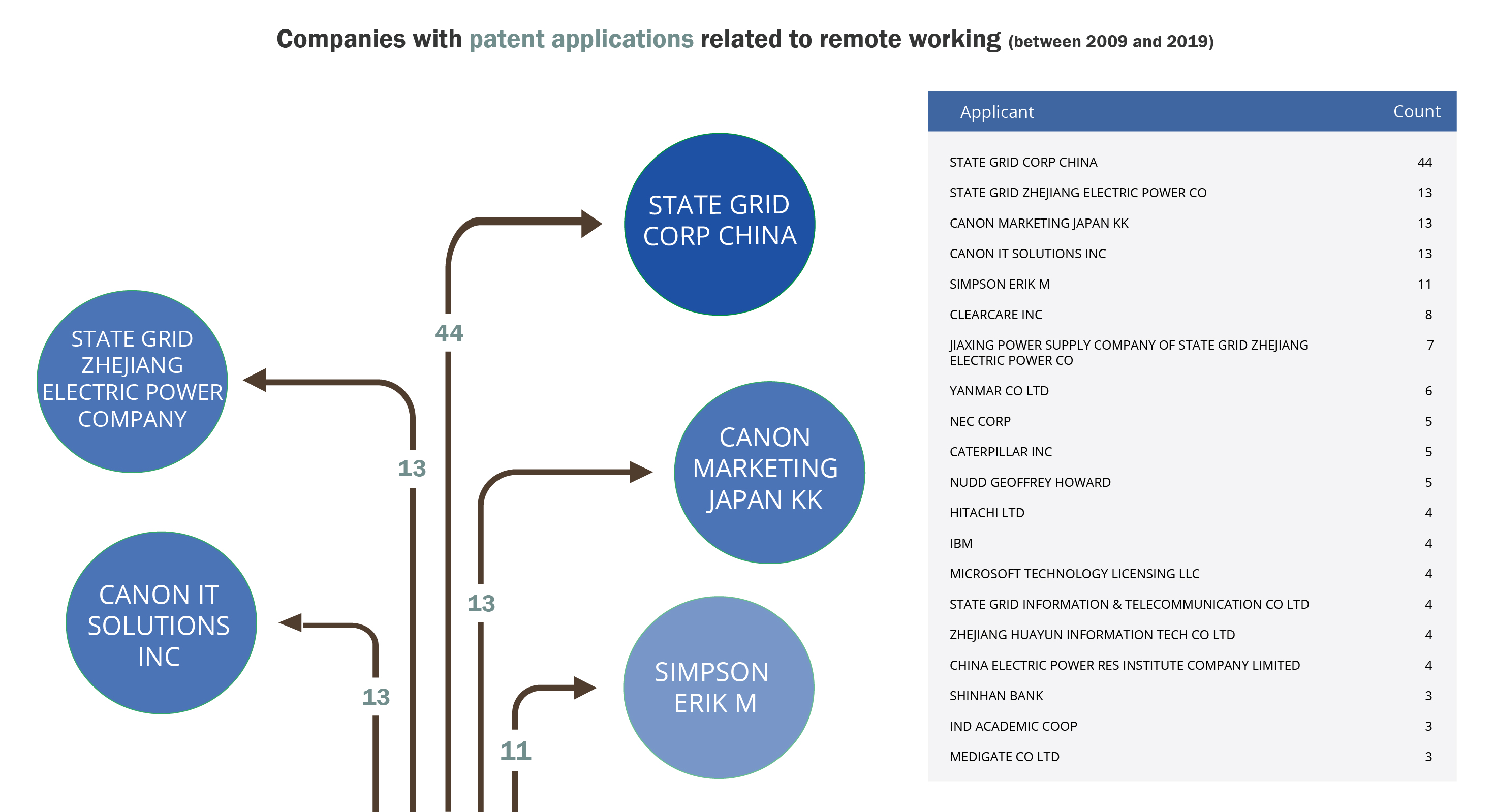 Remote Patent Attorney Jobs A Catalyst For Innovation - jajx1k6